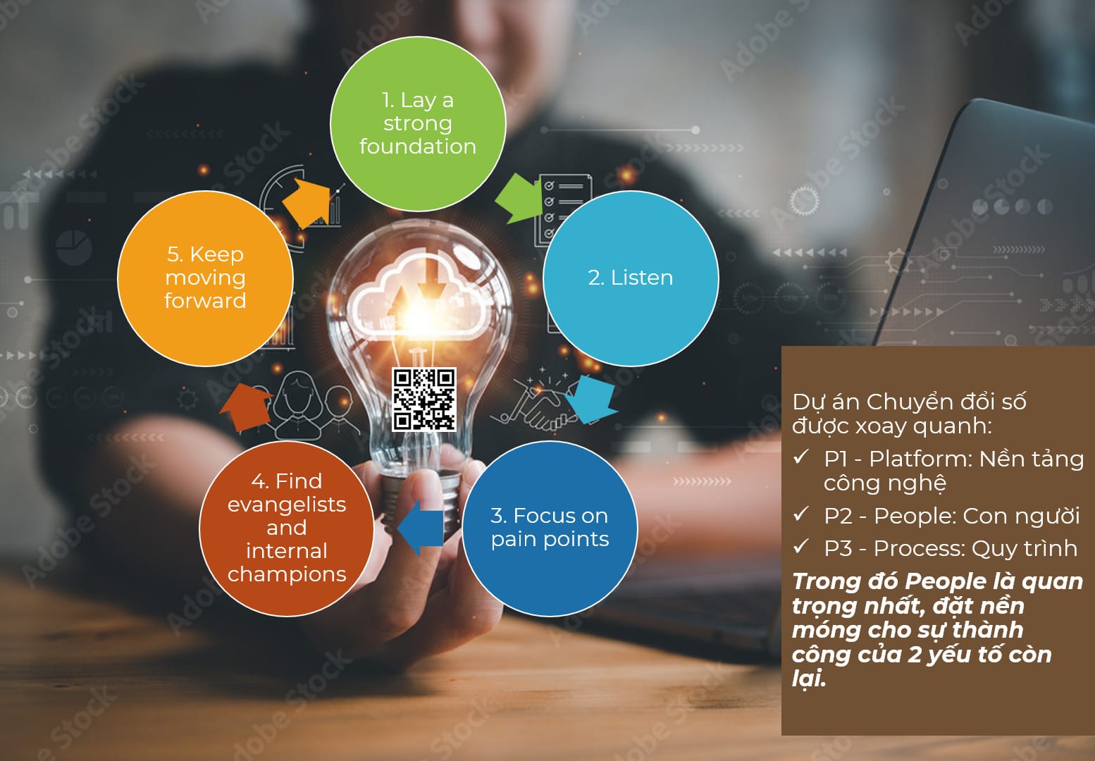 05 cách huy động sự ủng hộ của tổ chức cho Chuyển đổi số