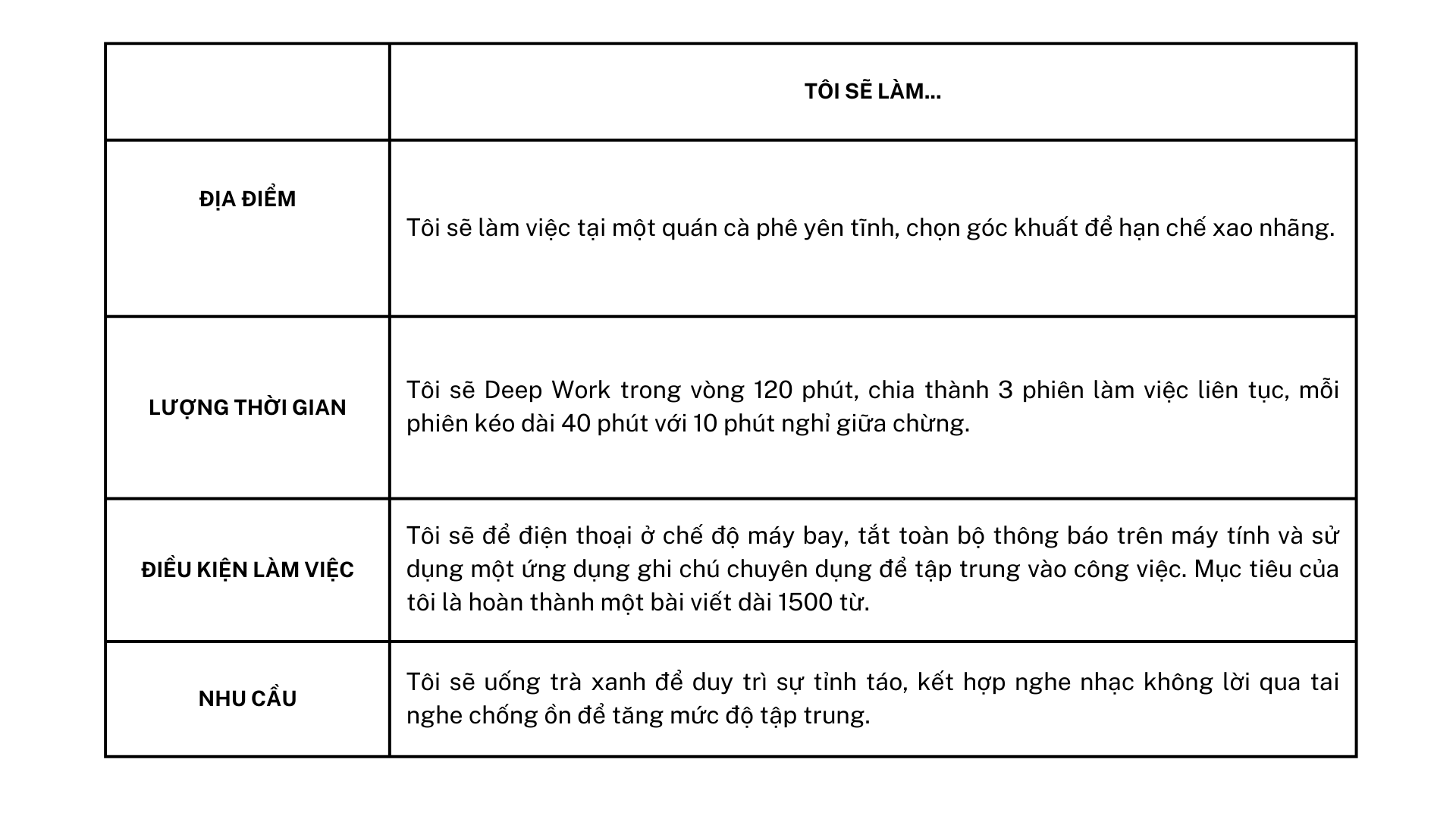 Những việc làm để giúp hình thành deep work