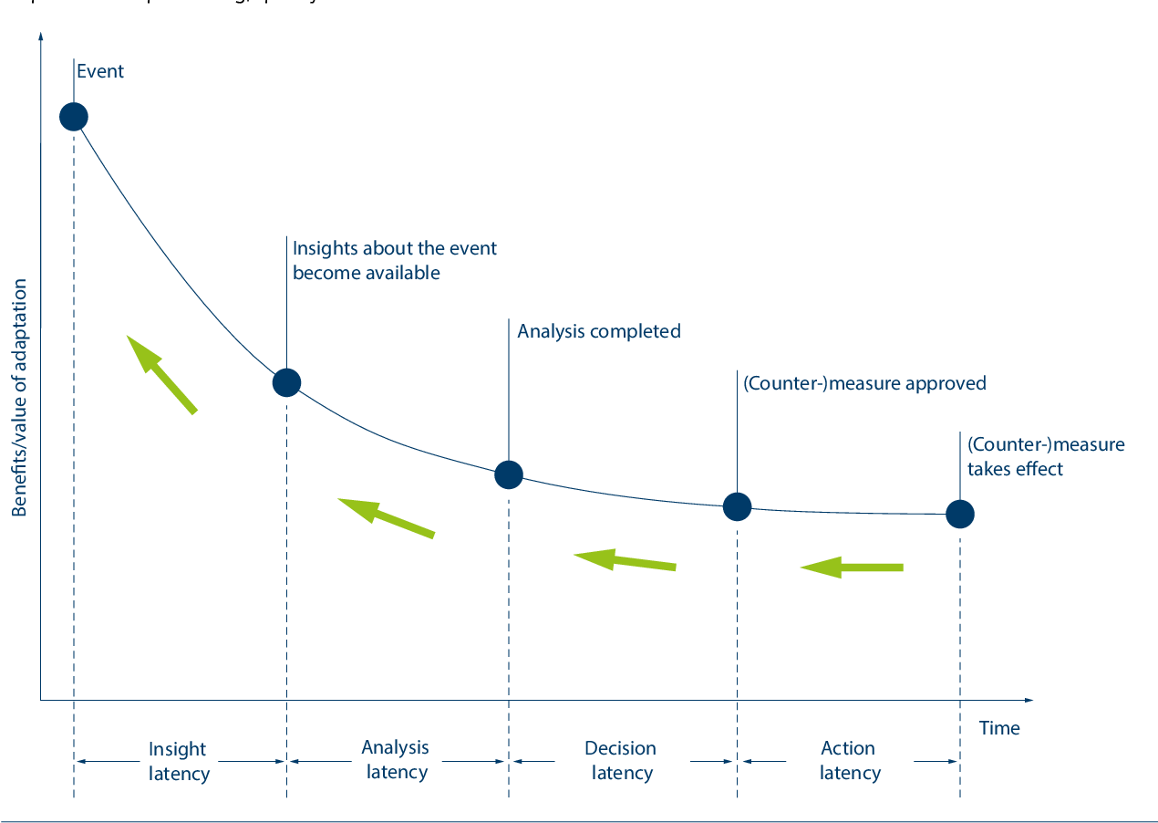 Bộ Chỉ Số Acatech Industrie 4.0 Maturity Index