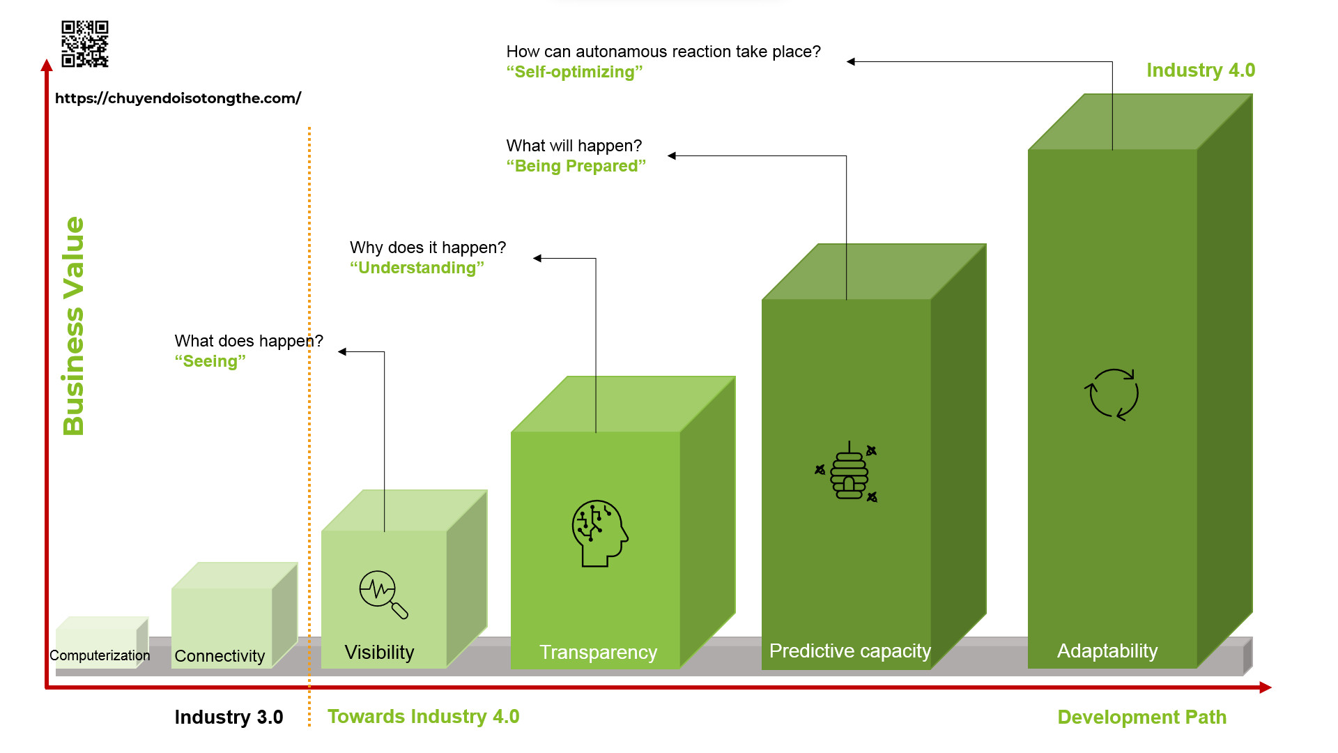 Bo-chi-so-Acatech-Industry-4.0-Maturity-Index